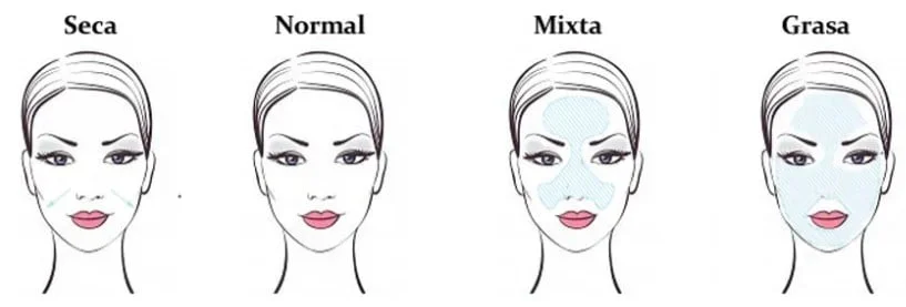 Cuatro rostros de mujer para cada tipo de piel